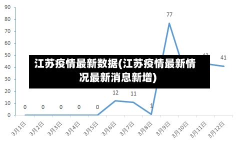 江苏疫情最新数据(江苏疫情最新情况最新消息新增)-第3张图片