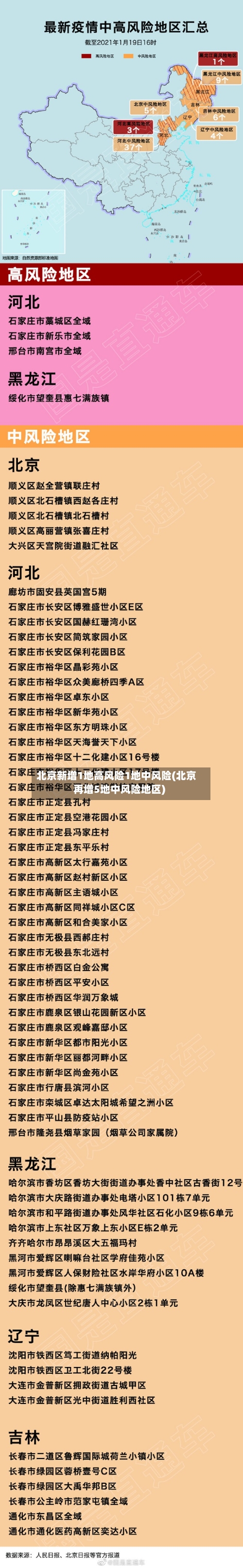 北京新增1地高风险1地中风险(北京再增5地中风险地区)-第2张图片