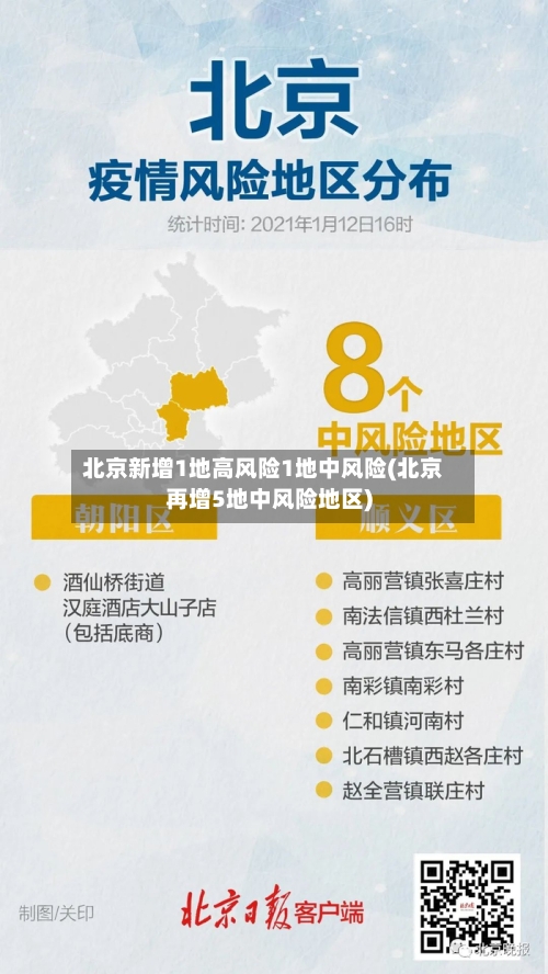 北京新增1地高风险1地中风险(北京再增5地中风险地区)