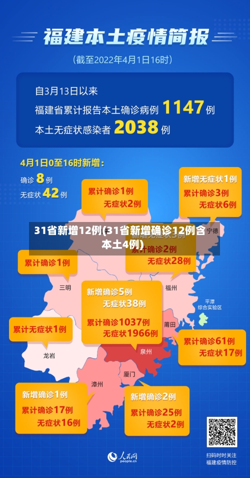 31省新增12例(31省新增确诊12例含本土4例)-第2张图片