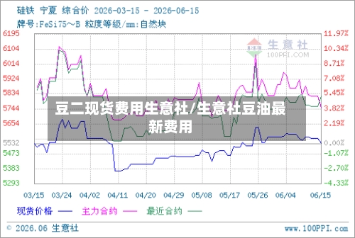 豆二现货费用生意社/生意社豆油最新费用