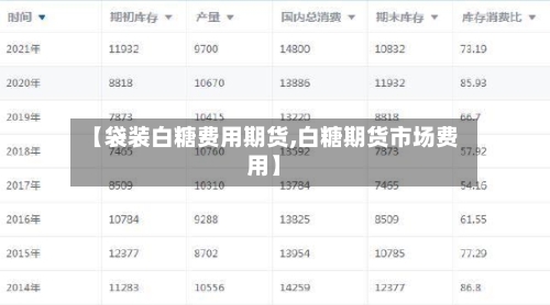 【袋装白糖费用期货,白糖期货市场费用】