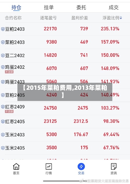 【2015年菜粕费用,2013年菜粕】-第2张图片
