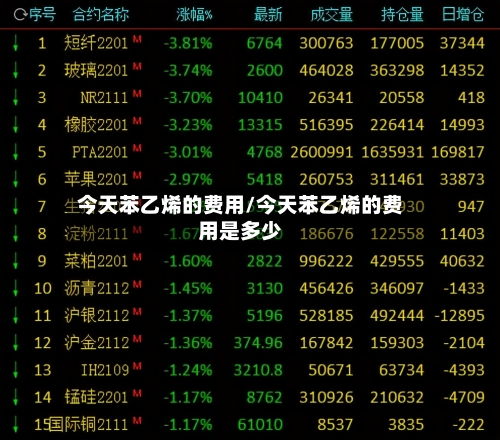 今天苯乙烯的费用/今天苯乙烯的费用是多少-第3张图片