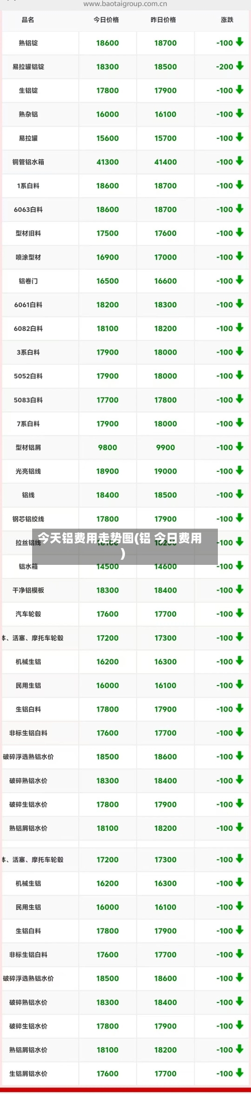今天铝费用走势图(铝 今日费用)