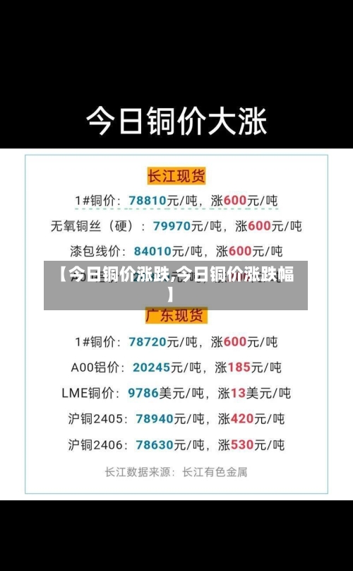 【今日铜价涨跌,今日铜价涨跌幅】-第2张图片