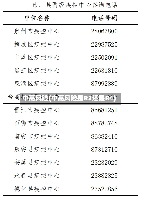 中高风险(中高风险是R3还是R4)