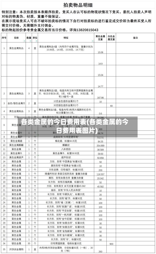 各类金属的今日费用表(各类金属的今日费用表图片)