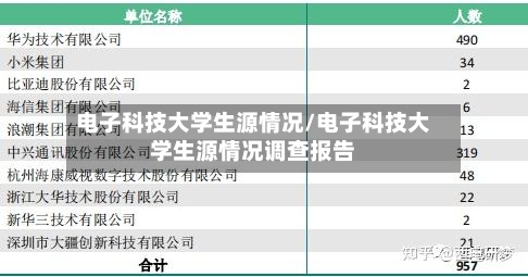 电子科技大学生源情况/电子科技大学生源情况调查报告