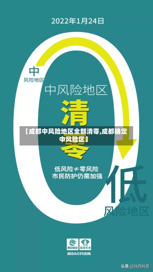 【成都中风险地区全部清零,成都确定中风险区】-第3张图片