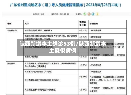 陕西新增本土确诊53例/陕西新增本土疑似病例