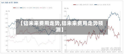 【铝未来费用走势,铝未来费用走势预测】