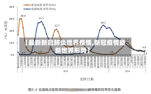 【最新新冠肺炎世界疫情,新冠疫情最新世界形势】-第2张图片