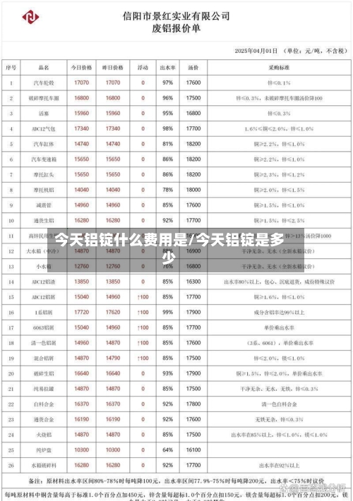 今天铝锭什么费用是/今天铝锭是多少-第2张图片