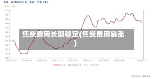 焦炭费用长期稳定(焦炭费用暴涨)