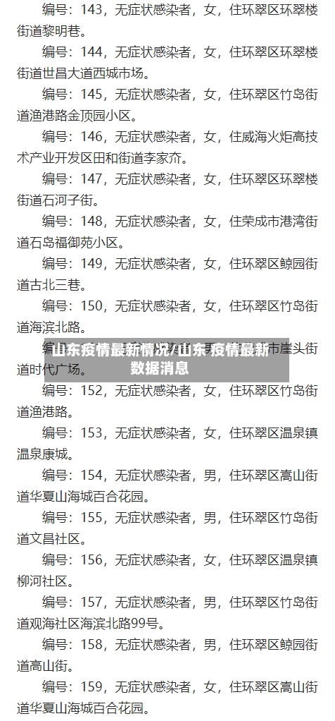 山东疫情最新情况/山东 疫情最新数据消息-第1张图片