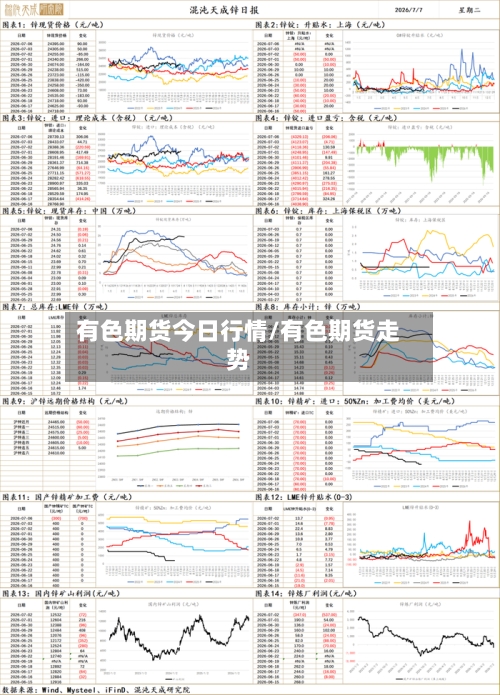 有色期货今日行情/有色期货走势