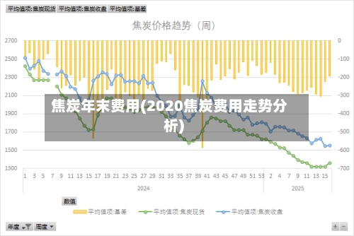 焦炭年末费用(2020焦炭费用走势分析)-第2张图片