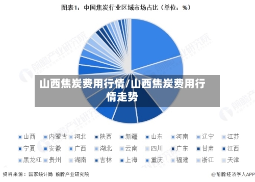 山西焦炭费用行情/山西焦炭费用行情走势-第2张图片