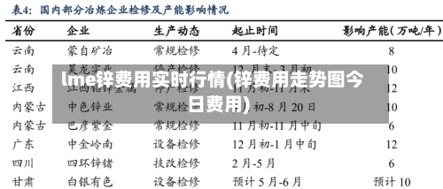 lme锌费用实时行情(锌费用走势图今日费用)