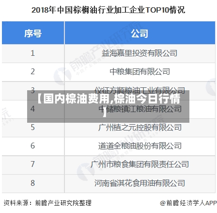 【国内棕油费用,棕油今日行情】-第2张图片