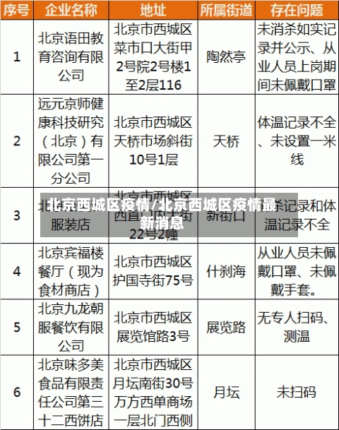 北京西城区疫情/北京西城区疫情最新消息-第2张图片