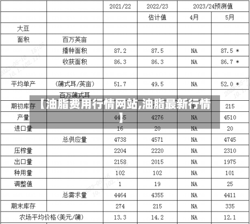 【油脂费用行情网站,油脂最新行情】