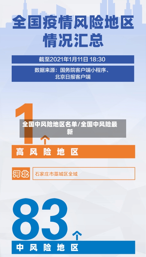 全国中风险地区名单/全国中风险最新