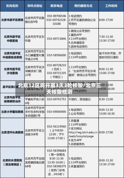 北京12区将开展3天3轮核酸/北京三天核酸检测-第2张图片