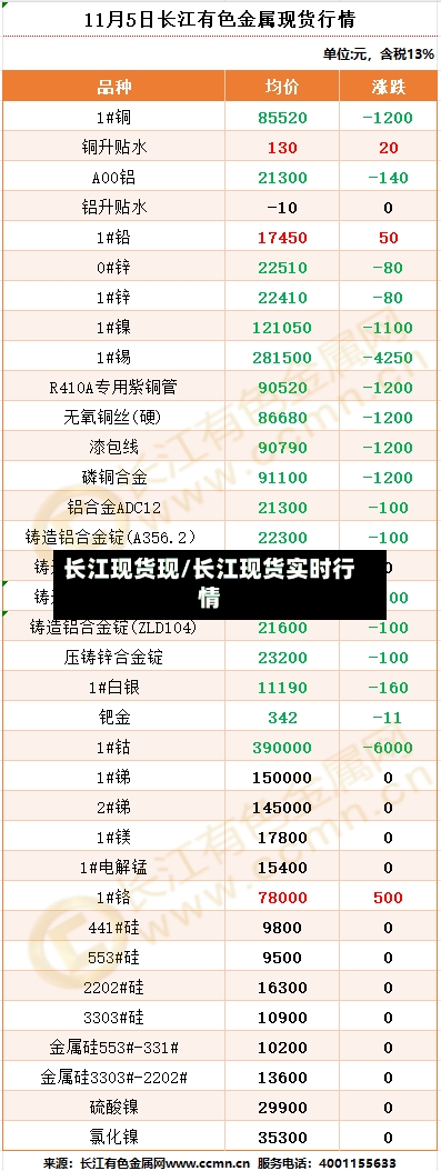 长江现货现/长江现货实时行情