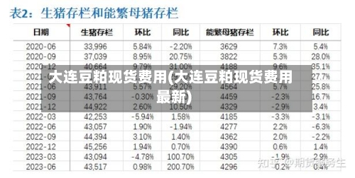 大连豆粕现货费用(大连豆粕现货费用最新)-第3张图片