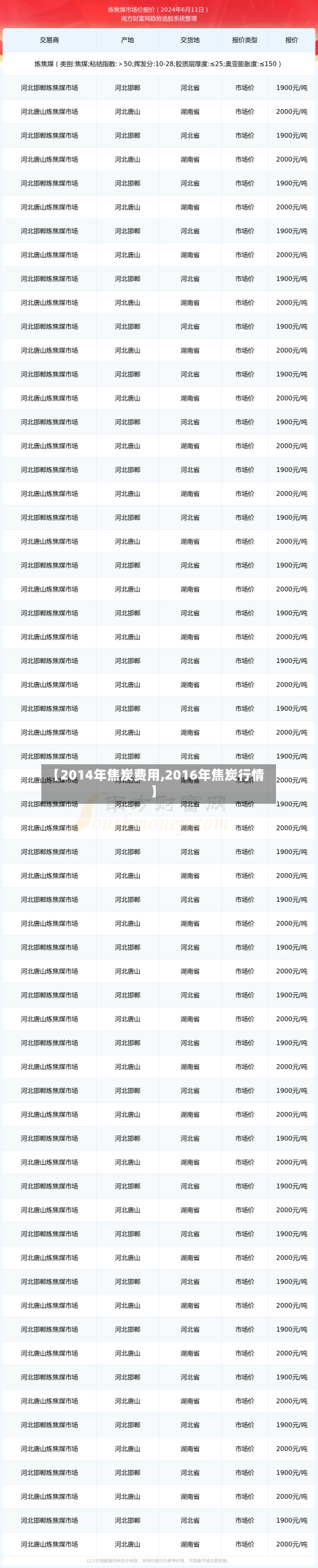 【2014年焦炭费用,2016年焦炭行情】