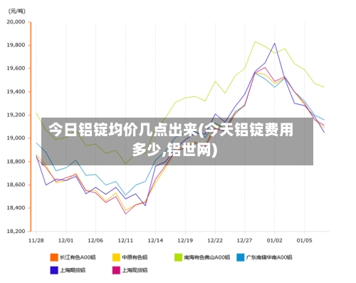 今日铝锭均价几点出来(今天铝锭费用多少,铝世网)-第2张图片