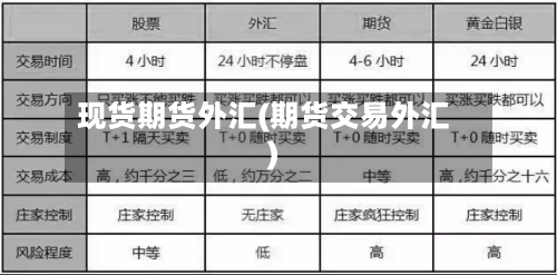 现货期货外汇(期货交易外汇)-第2张图片