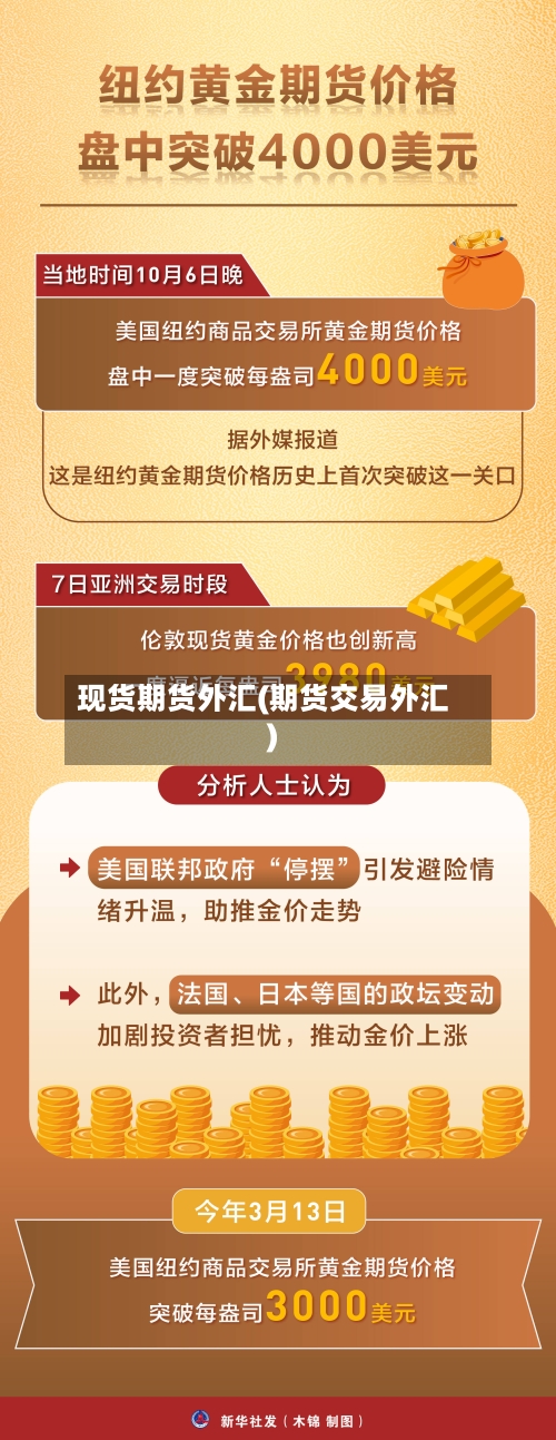 现货期货外汇(期货交易外汇)