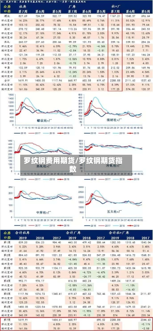 罗纹钢费用期货/罗纹钢期货指数