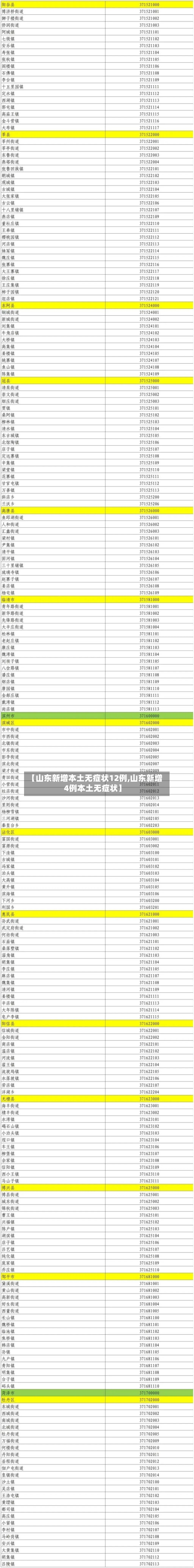 【山东新增本土无症状12例,山东新增4例本土无症状】-第3张图片