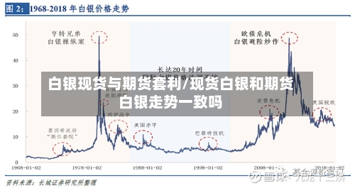 白银现货与期货套利/现货白银和期货白银走势一致吗-第3张图片