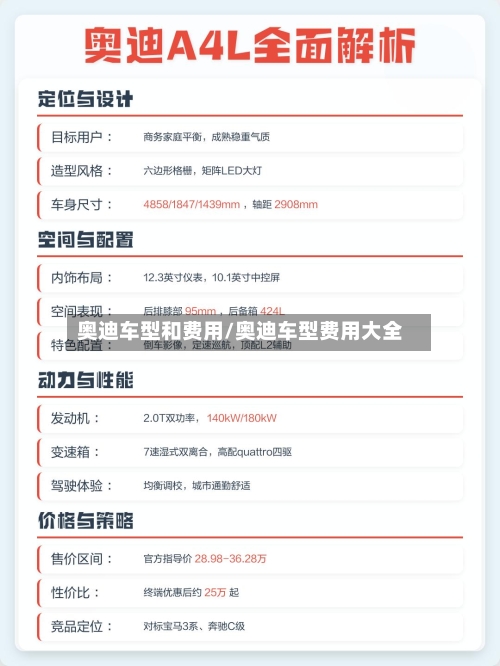 奥迪车型和费用/奥迪车型费用大全-第2张图片