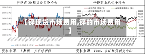 【锌现货市场费用,锌的市场费用】-第2张图片
