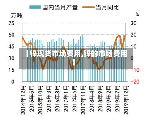 【锌现货市场费用,锌的市场费用】