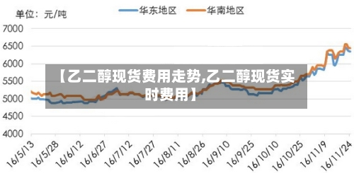 【乙二醇现货费用走势,乙二醇现货实时费用】-第3张图片
