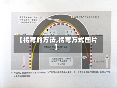 【拐弯的方法,拐弯方式图片】