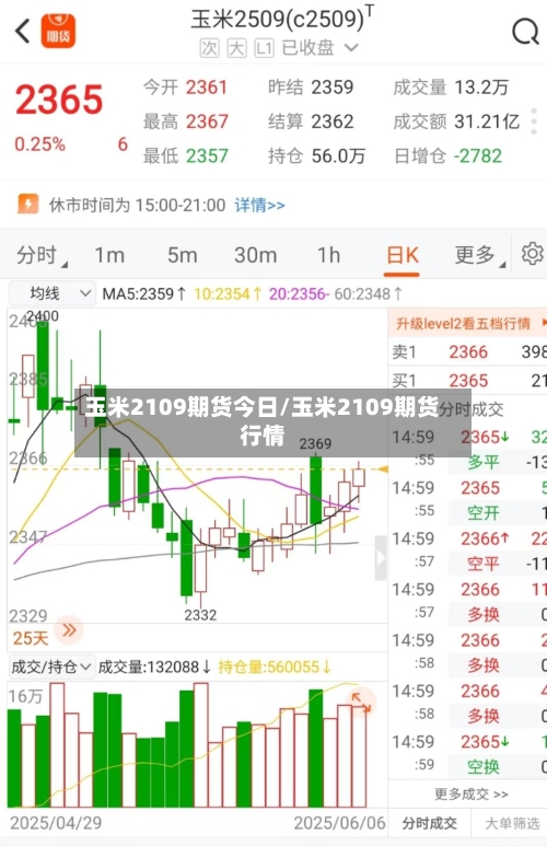 玉米2109期货今日/玉米2109期货行情