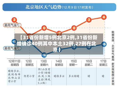 【31省份新增5例北京2例,31省份新增确诊40例其中本土32例,27例在北京】