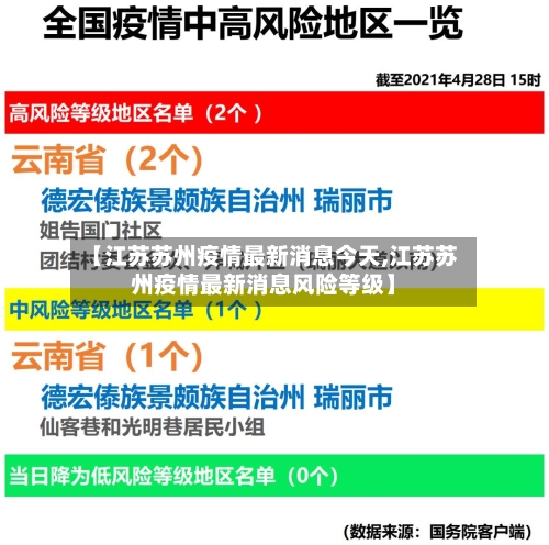 【江苏苏州疫情最新消息今天,江苏苏州疫情最新消息风险等级】-第2张图片