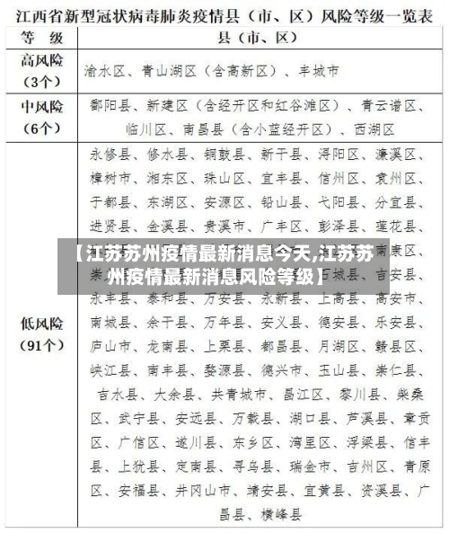 【江苏苏州疫情最新消息今天,江苏苏州疫情最新消息风险等级】