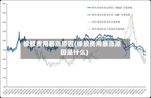 橡胶费用暴涨原因(橡胶费用暴涨原因是什么)
