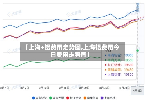 【上海+铝费用走势图,上海铝费用今日费用走势图】-第2张图片