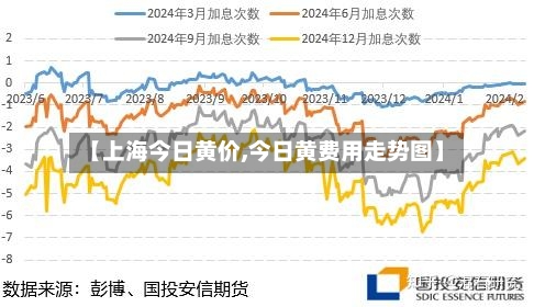 【上海今日黄价,今日黄费用走势图】